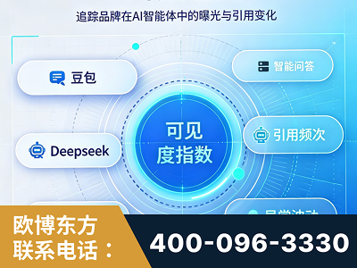 资阳-AI可见度监测