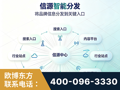 资阳-信源智能分发