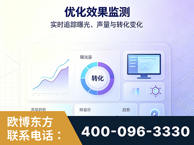 资阳-优化效果监测