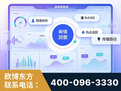 资阳-品牌舆情分析