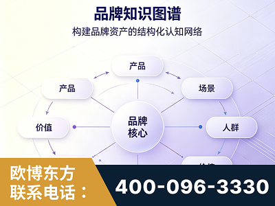 资阳-品牌知识图谱