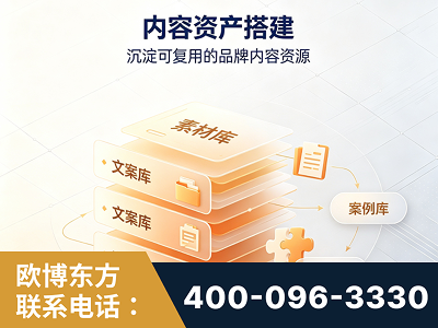 资阳-内容资产搭建