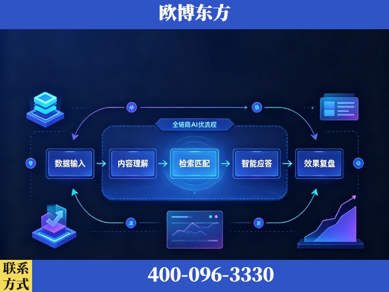 资阳-AI品牌声誉